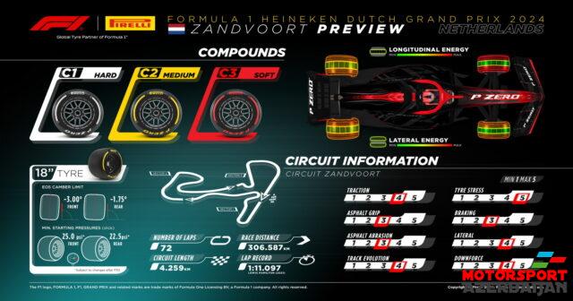 Pirelli yarışda bir pit-stop gözləyir, lakin hər şey havadan asılıdır