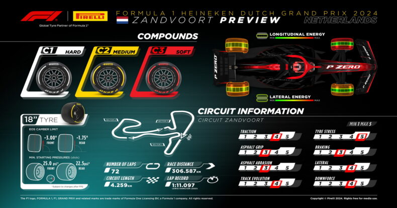 Pirelli yarışda bir pit-stop gözləyir, lakin hər şey havadan asılıdır